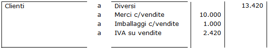Artitolo in Partita Doppia vendita imballaggi