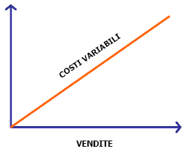 Tabella costi fissi e variabili