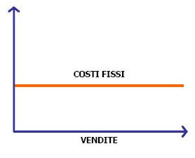 Schema costi fissi