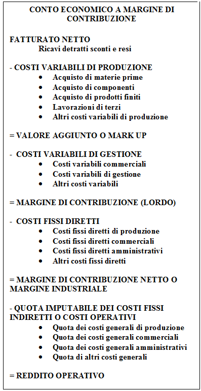 Come determinare mark