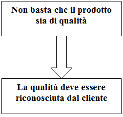 Qualità riconosciuta dal cliente