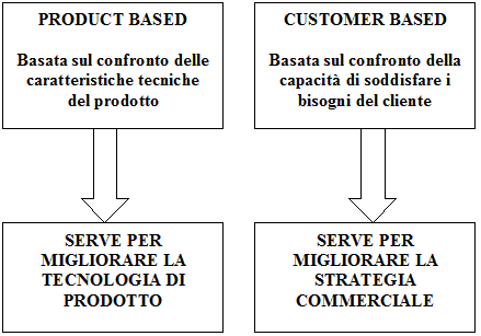 Approcci analisi competitività