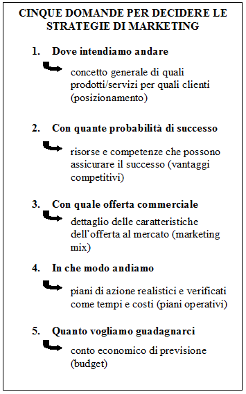 Decidere le strategie di marketing