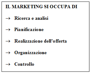 Funzioni del marketing