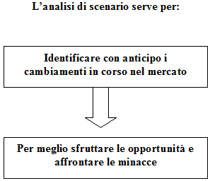Analisi swot