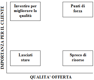 Esempio di mappa dei servizi