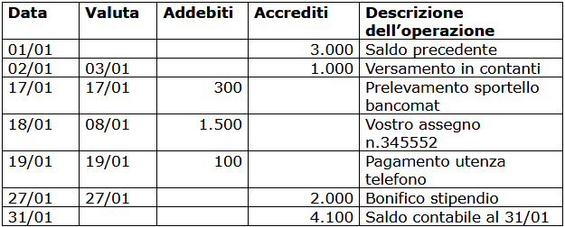 Esempio di estratto conto