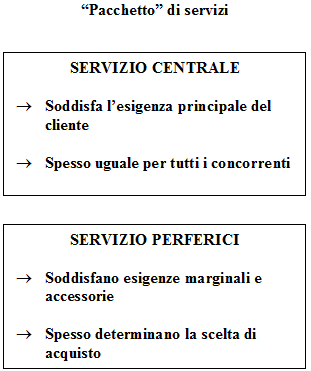Pacchetto servizi