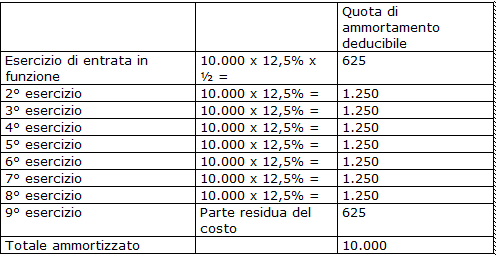 Bene strumentale significato