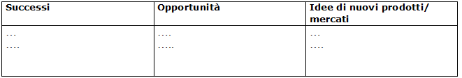 Successi