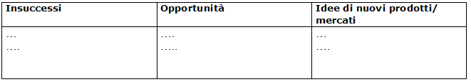 Insuccesi