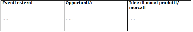 Eventi esterni