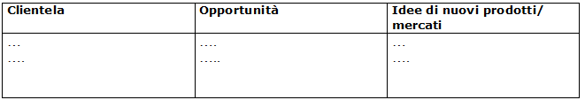Clientela