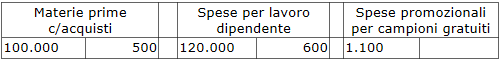 Situazione dei conti