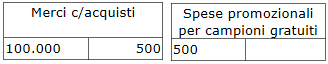 Situazione dei conti