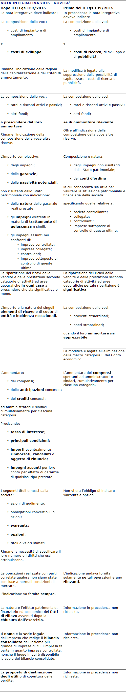 Nota integrativa