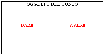 DARE e AVERE