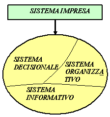 Il sistema impresa