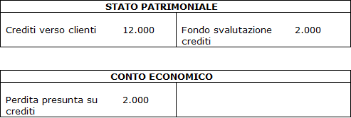 Stato Patrimoniale e Conto economico