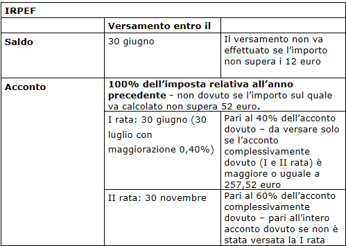 Calcolo rateizzazione imposte 2017