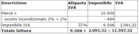 Fattura con sconto multiplo